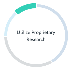 Stock & Bond Selection