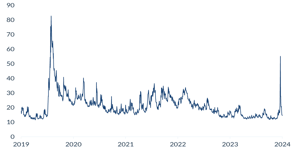 chart-3 (2)