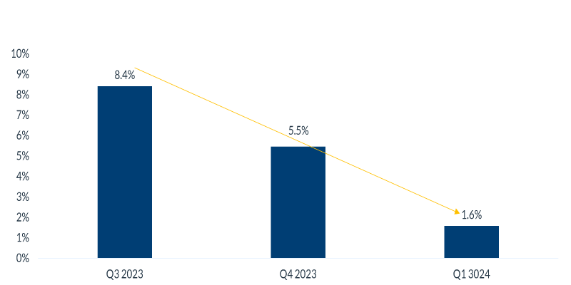 core-chart-1